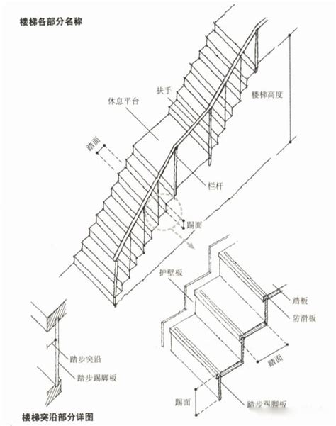 台階高度|樓梯的尺寸多少才適合，室內樓梯標準尺寸是多少